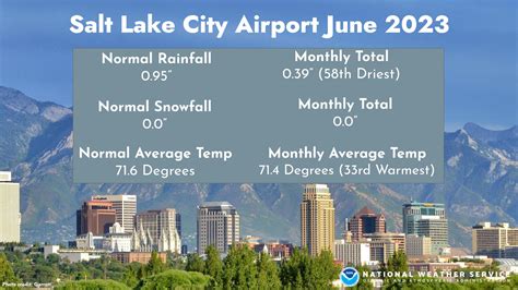 Current conditions at Salt Lake City, Salt Lake City International Airport (KSLC) Lat 40. . Nws slc